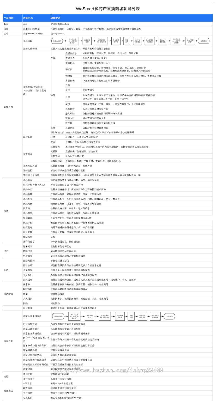 WoSmart多商户直播电商购物带货商城系统源码（APP+小程序+H5），正版源码，放心商用