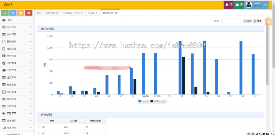 java jsp 仓库管理系统 wms 源码 源代码 程序