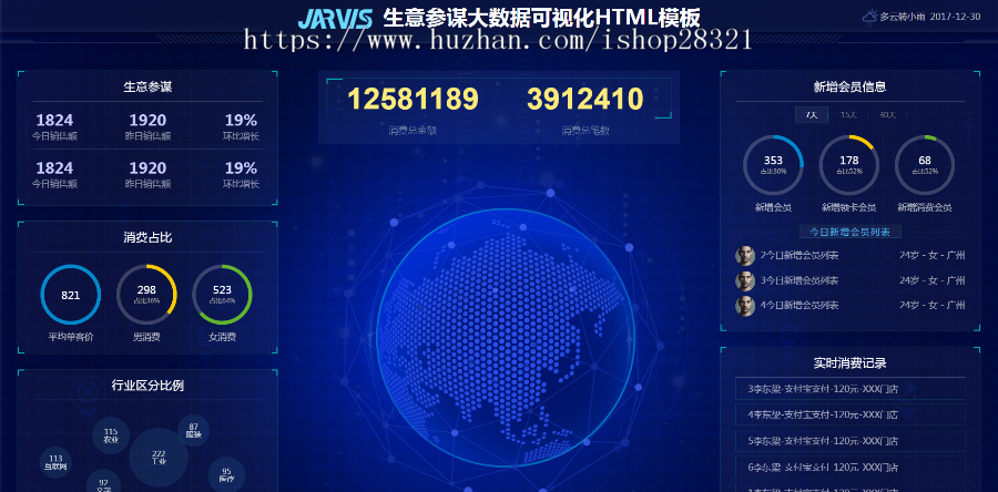 生意参谋销售大数据页面模板