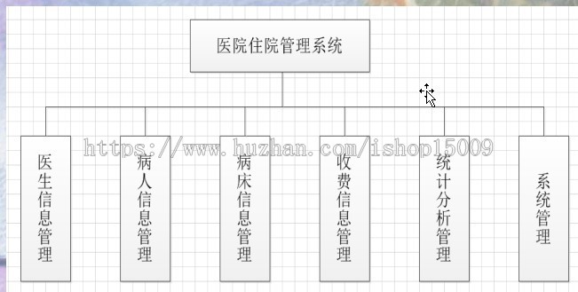 【Javaee毕业设计】医院管理住院系统的研究与实现(论文PPT+源码+数据库+视频)