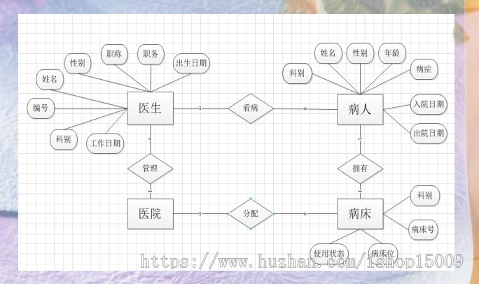 【Javaee毕业设计】医院管理住院系统的研究与实现(论文PPT+源码+数据库+视频)