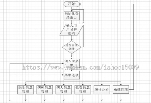 【Javaee毕业设计】医院管理住院系统的研究与实现(论文PPT+源码+数据库+视频)