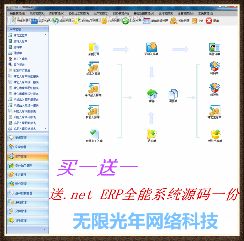 ERP系统 winform框架  进销存系统 CS架构 C#源码 .net框架源码 
