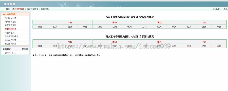 php开发医疗患者挂号系统源码 挂号统计源码