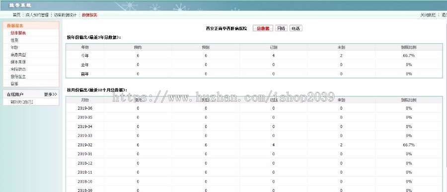 php开发医疗患者挂号系统源码 挂号统计源码