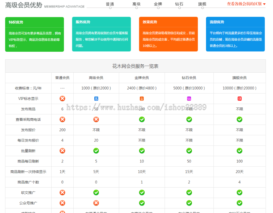 多用户商城源码会员分销系统+友价T5内核+13套模板+wap手机端+码支付+百度推送+app