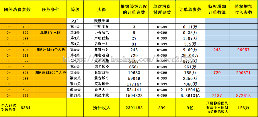 新版黑色UI新创客13星新零售系统 可封装app 让您的产品狂销热卖