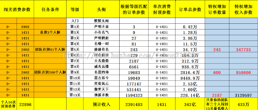 新版黑色UI新创客13星新零售系统 可封装app 让您的产品狂销热卖