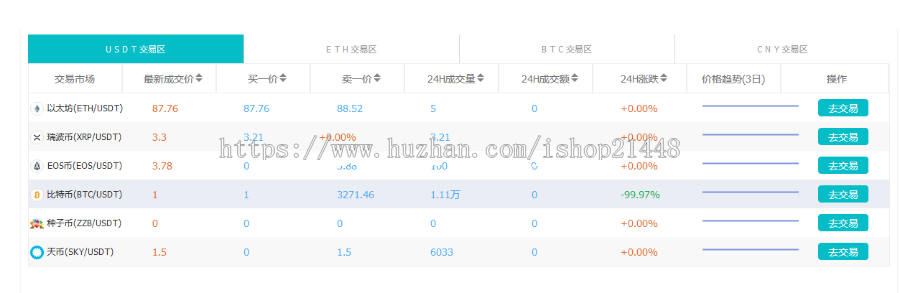 区块链虚拟货币交易资产兑换系统工厂PC端手机端双端源码