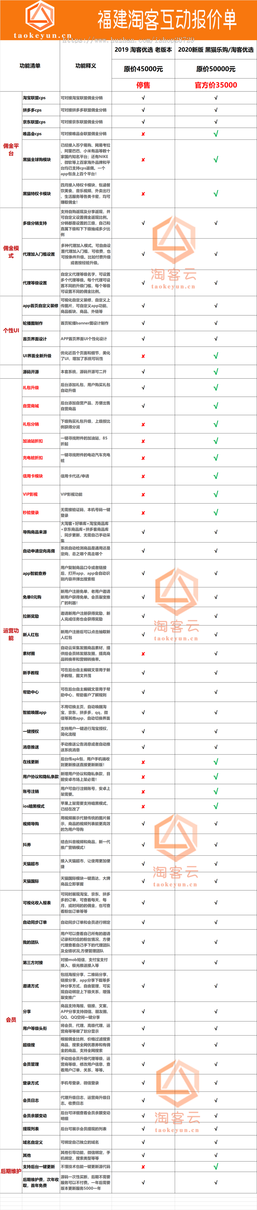 淘宝客APP源码开源 淘客软件APP定制开发 原生开发混合开发都有