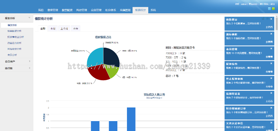 万客P2P配资/九牛系统/红色大气专业配资系统服务商源码