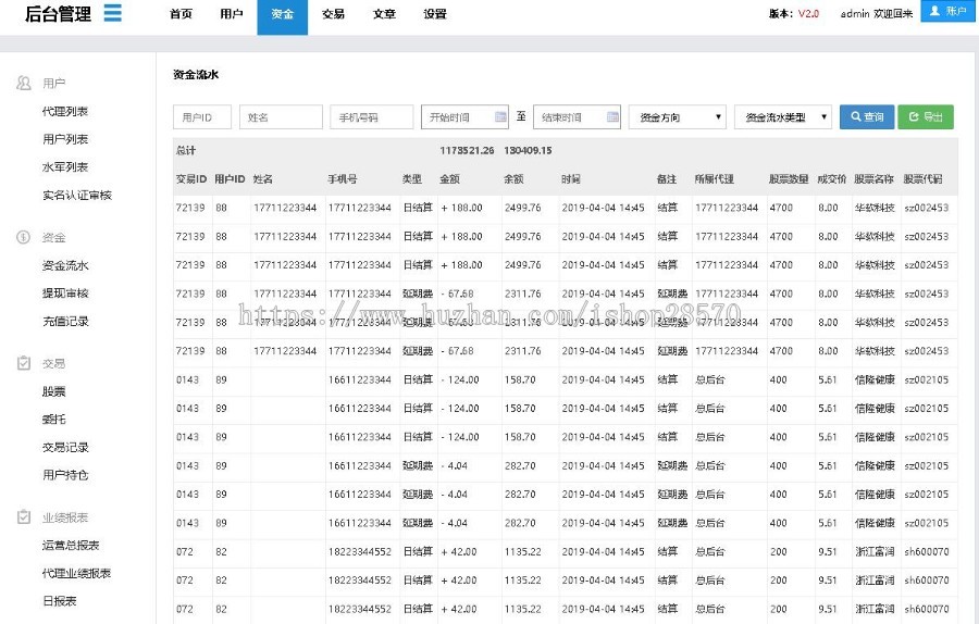 股市配资系统 企业运营级