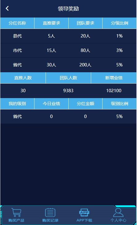 【运营版】2019年6月共享anmo椅充电宝投资理财分红复利源码可二开15级分销动态静态分