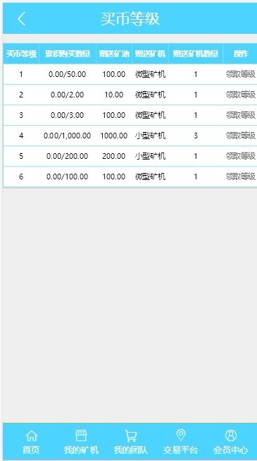 【运营版】2019年6月全新二开区块链系统CBT矿池每天释放源码挖矿云矿机平台