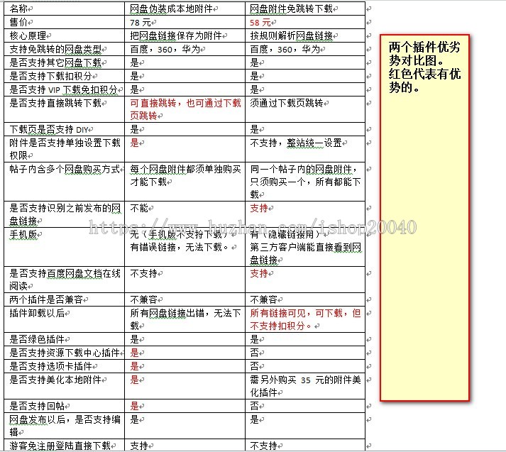 DZ插件 网盘伪装成本地附件V6.6+新版附件打折下载限制v6.6修复版