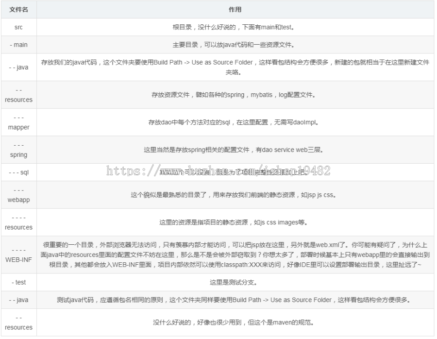 ssm框架（SpringMVC+Spring+MyBatis）