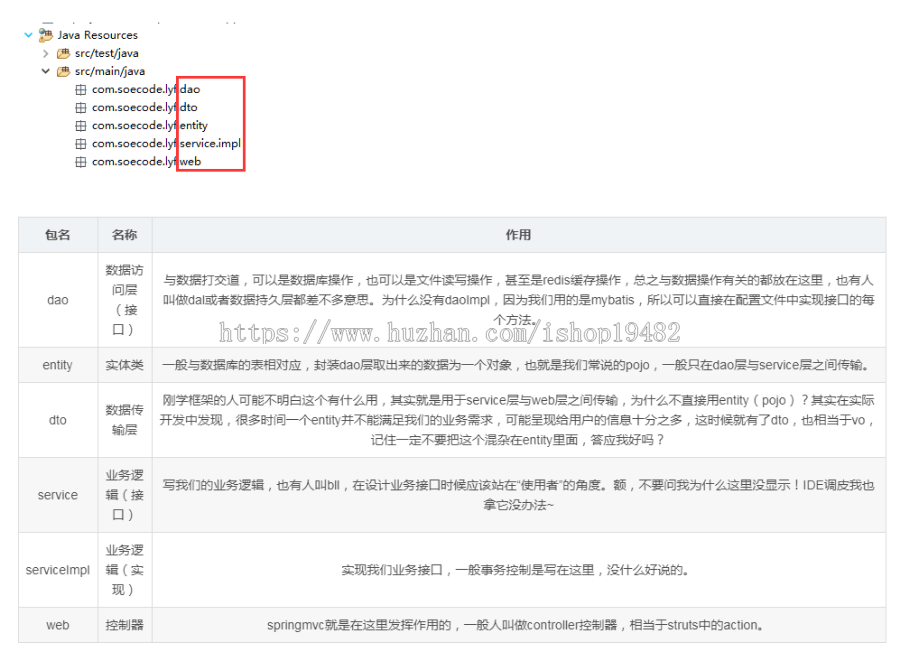 ssm框架（SpringMVC+Spring+MyBatis）
