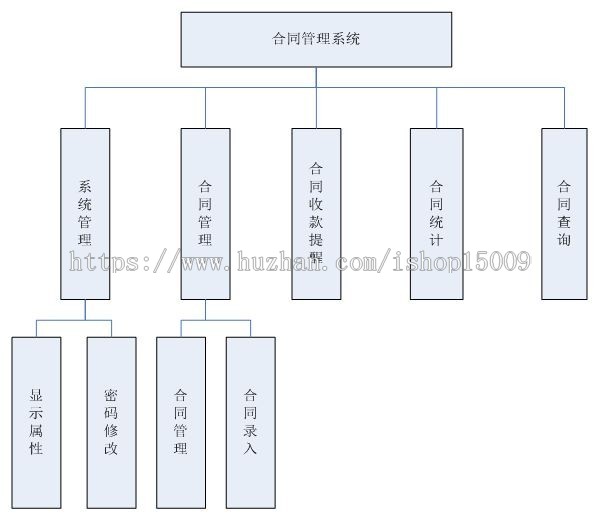 【Java毕业设计】基于JSP的企业合同管理系统计算机毕设（论文+源码+数据库+辅导视频）