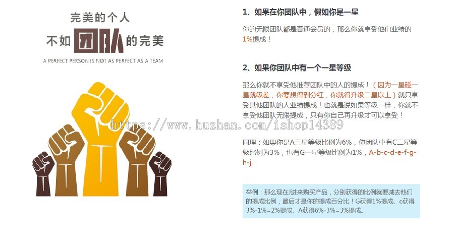 股东级差,团队,平级奖,见点奖,推荐奖分红商城开发