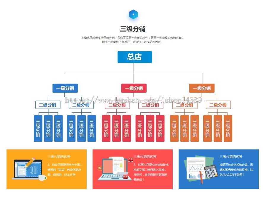 股东级差,团队,平级奖,见点奖,推荐奖分红商城开发