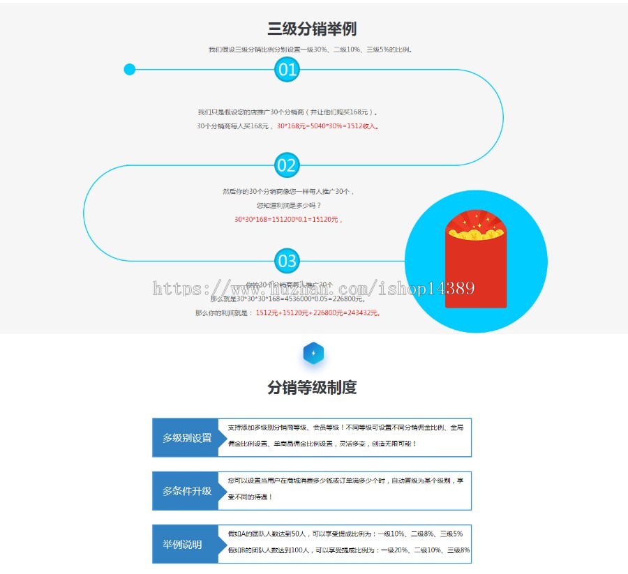 股东级差,团队,平级奖,见点奖,推荐奖分红商城开发