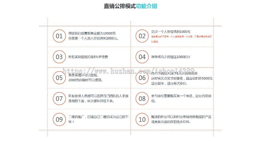 直销公排模式商城开发,对碰奖,双轨,多轨,太阳线,报单奖,推荐奖,见点奖,分红奖