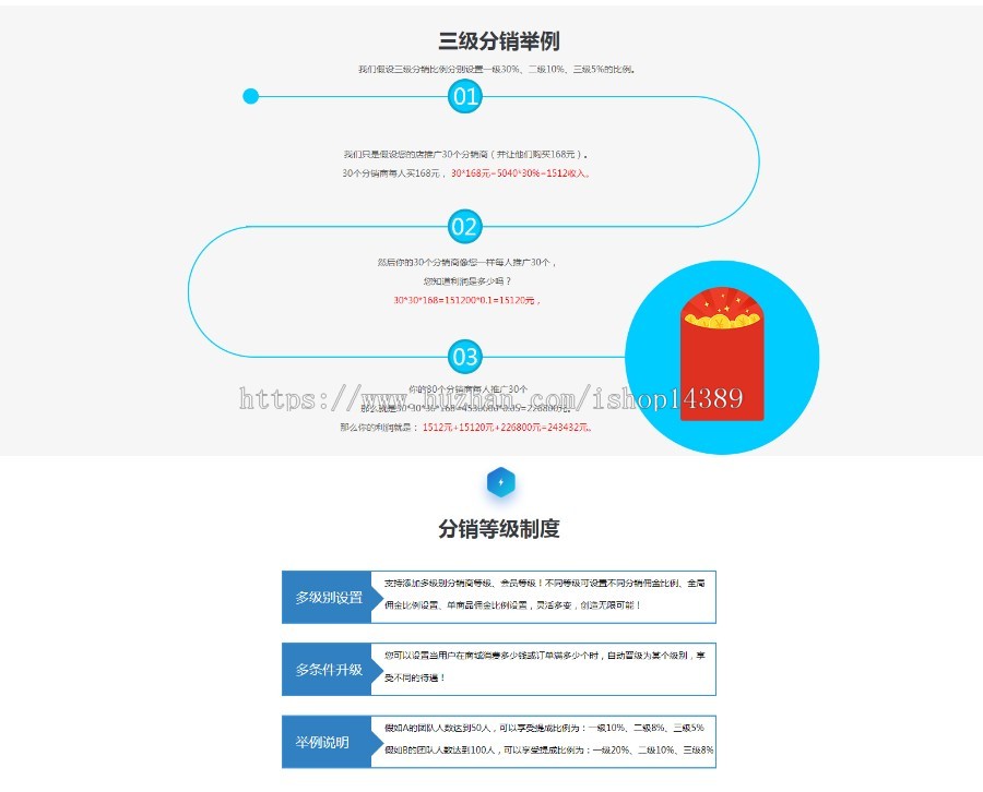 直销公排模式商城开发,对碰奖,双轨,多轨,太阳线,报单奖,推荐奖,见点奖,分红奖