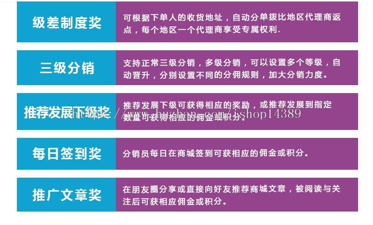 全球分红分销系统,多级裂变式分销,微信三级分销，平级奖，级差奖