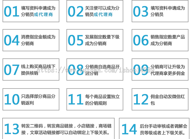 全球分红分销系统,多级裂变式分销,微信三级分销，平级奖，级差奖