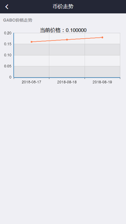 ykcoin全球艺术银行链系统（GABC） 