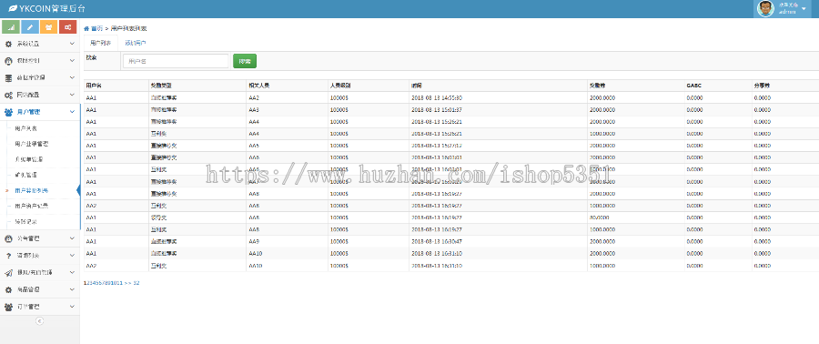 ykcoin全球艺术银行链系统（GABC） 