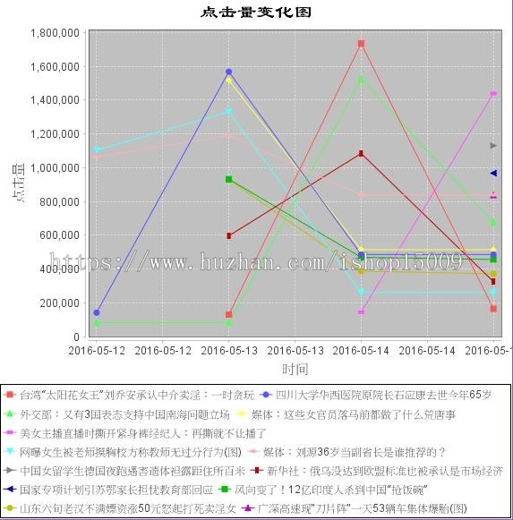【毕业设计大作业】基于Javaee 网络爬虫技术的网络新闻分析(论文+代码+视频)