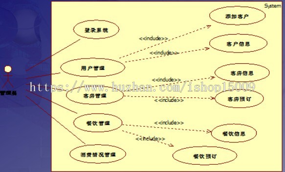 【毕业设计大作业】基于mvc的jsp酒店管理系统的设计与实现（含论文PPT+视频+源码）