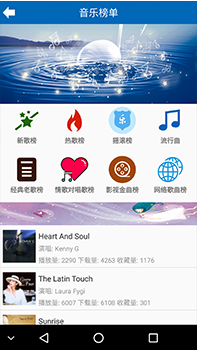 毕业设计：音乐分享系统