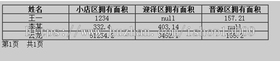 【毕业设计大作业】基于javaEE的土地档案管理系统(源码+视频+论文+PPT+数据库)