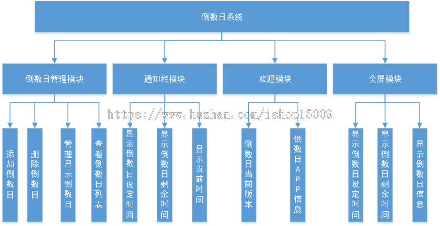【毕业设计大作业】基于安卓的倒数日开发与应用.安卓毕业设计（含截图+论文+源码）