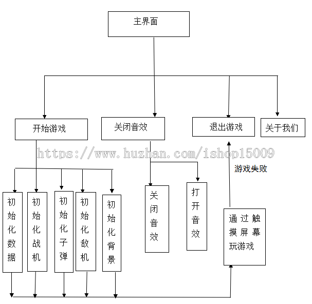 【毕业设计大作业】基于Java的飞机大战游戏的设计与实现（含源码+论文+视频）