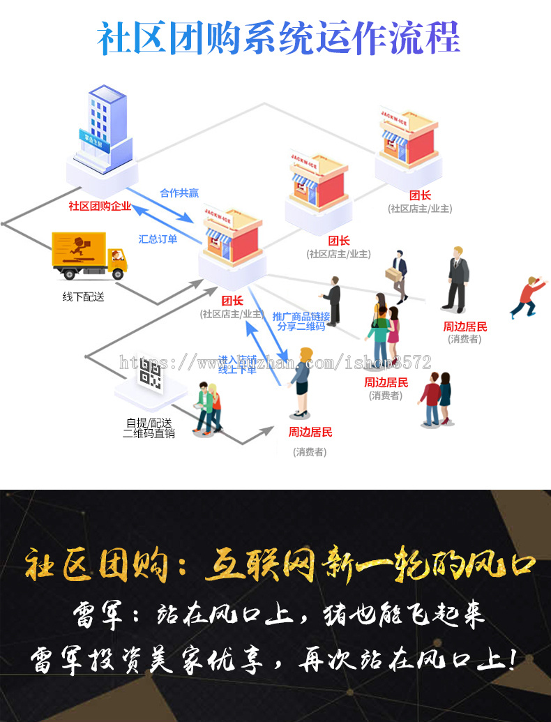 小程序商城~社区团购小程序源码完美运营 价格一撸撸到底