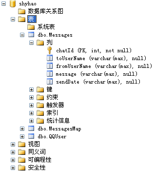 jsp网页聊天系统+源码+数据库+文章java web mvc ssh j2ee 包调试