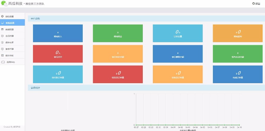 分区公排，茜廉模式,公排+商城源码二二复制大公排三三四四复制