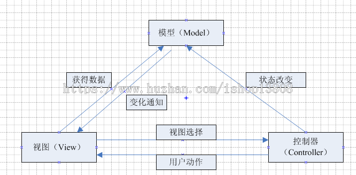 Java 网上订餐管理系统+数据库+文档论文+项目辅导视频