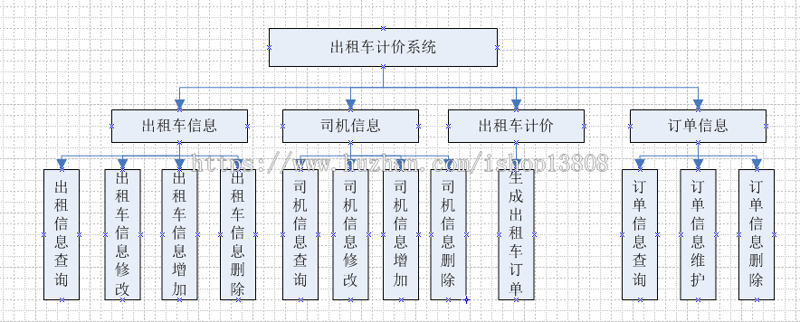 Java 网上订餐管理系统+数据库+文档论文+项目辅导视频
