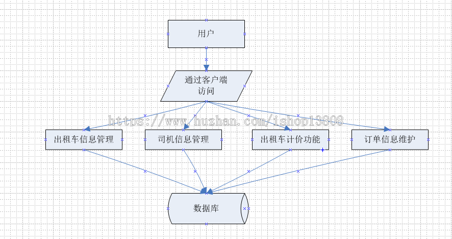 Java 网上订餐管理系统+数据库+文档论文+项目辅导视频