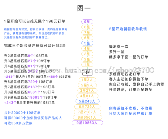 十二星新零售全新UI+商品发布