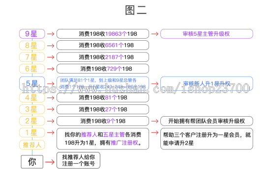 十二星新零售全新UI+商品发布