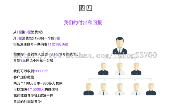 十二星新零售全新UI+商品发布