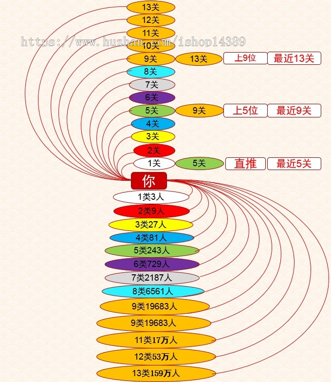 新版黑色UI新创客13星新零售系统，投诉功能，支持二开，完全开源运营版