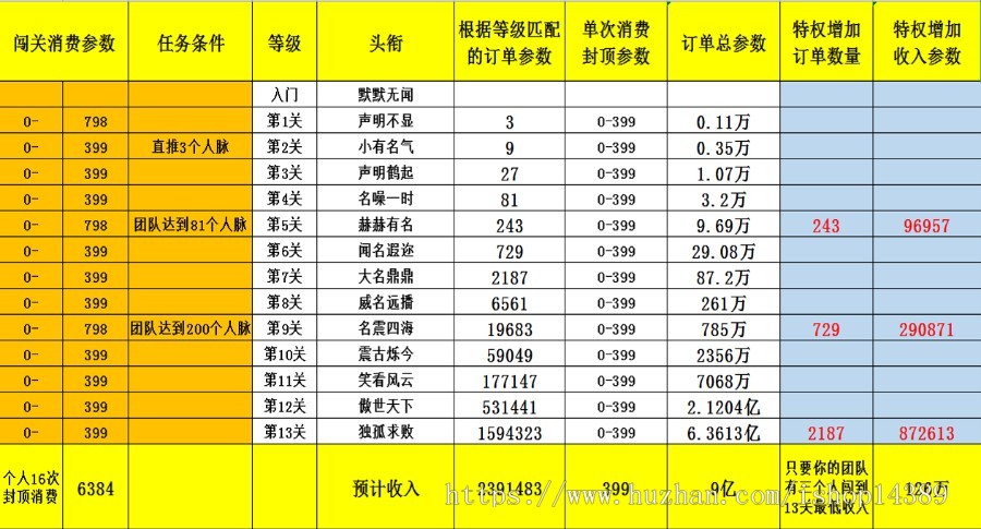 新版黑色UI新创客13星新零售系统，投诉功能，支持二开，完全开源运营版