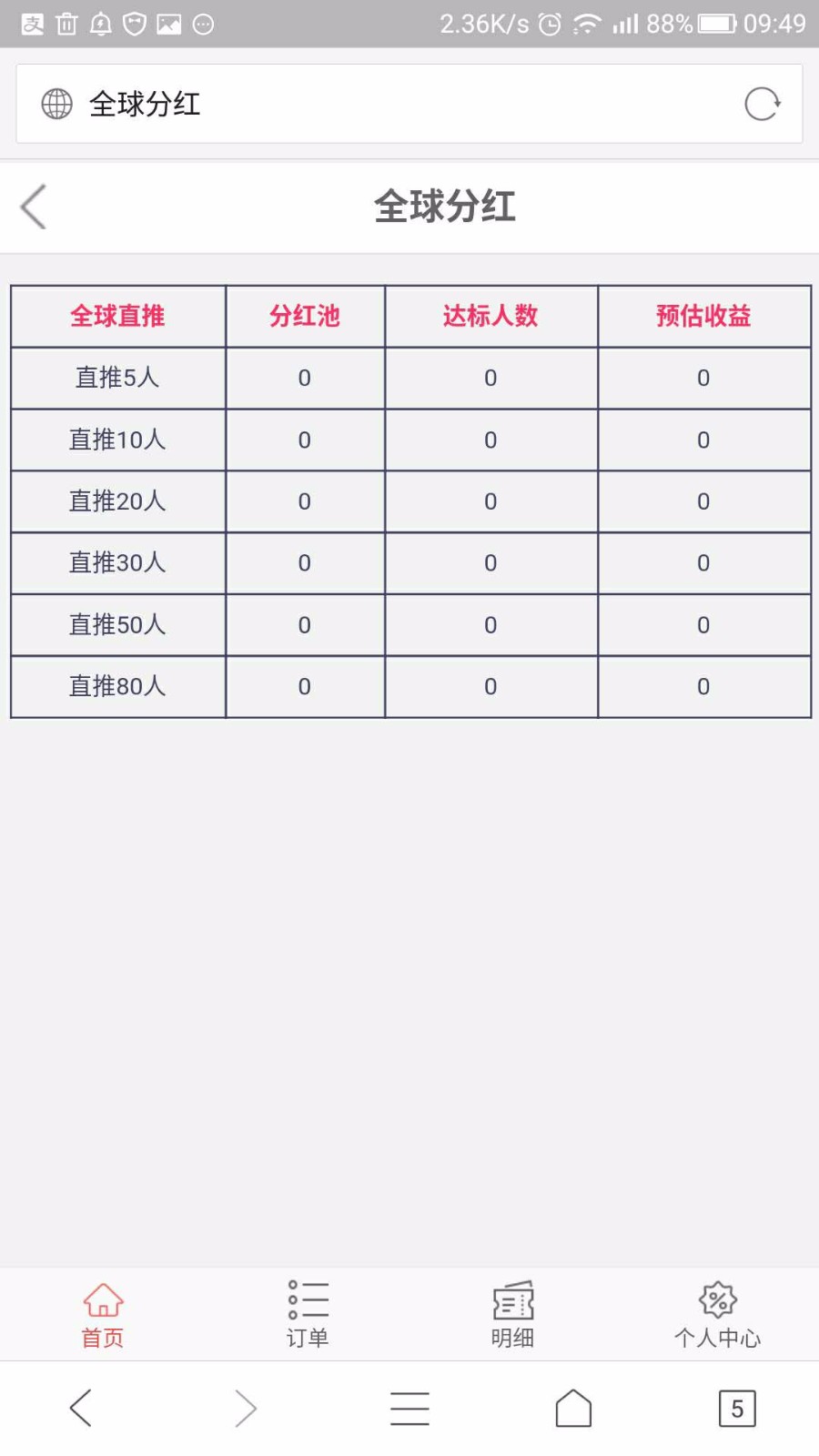 缀生活系统源码，鑫和陌车+缀生活+戳生活+直销+分销+公排+商城