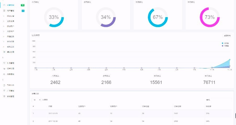 聚合一对一直播交友约单 同城交友 约爱APP 婚恋系统源码